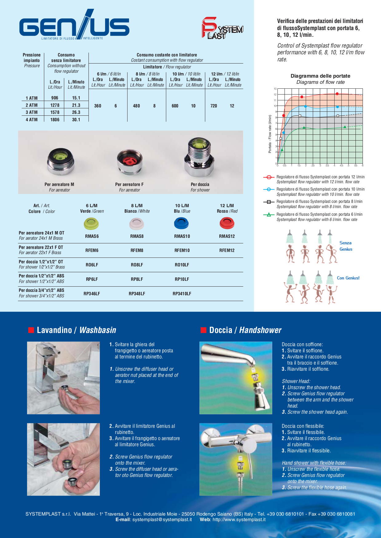 FLOW REGULATORS Check Valves Flow Regulators Plastic Moulding Systemplast